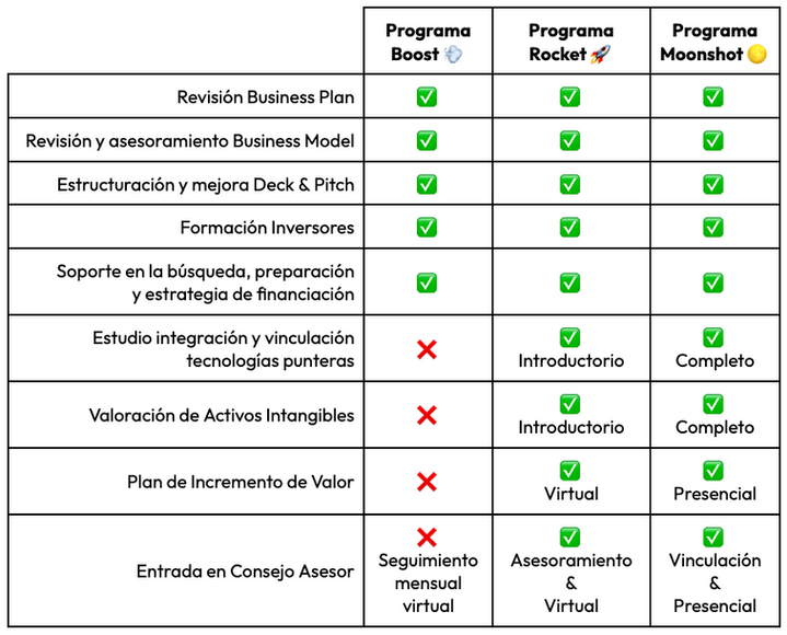 Programas Funding Fast